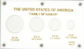 U.S. Gold Eagles (1, 1/2, 1/4, 1/10 oz.)