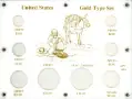 U.S. Gold Type Set (433G with illustration)